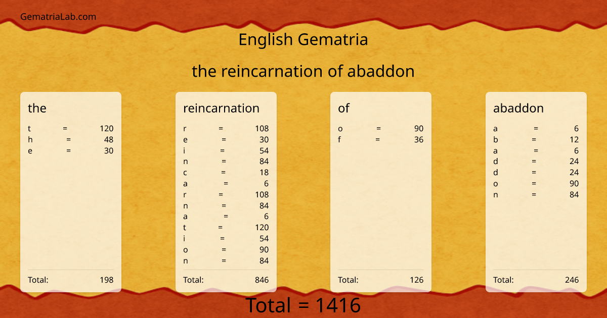 the reincarnation of abaddon in english Gematria
